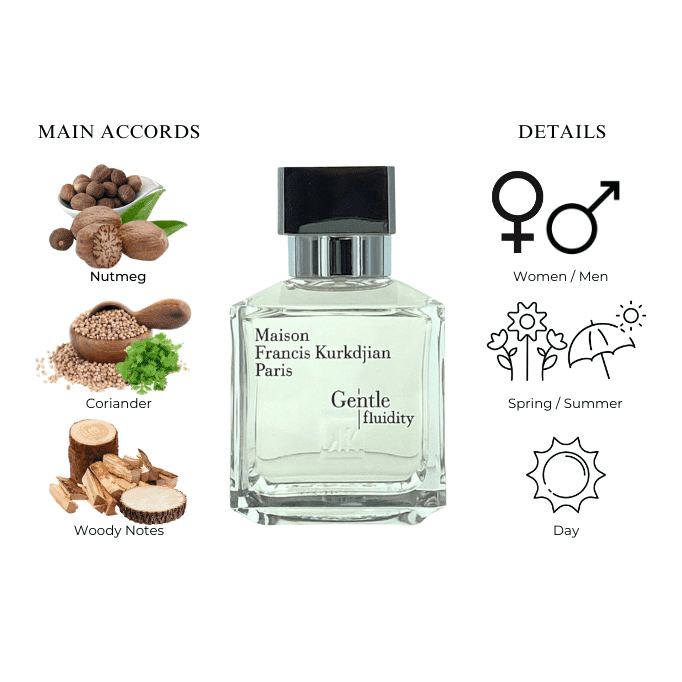 Maison Francis Kurkdjian Gentle Fluidity – a fragrant dance of two halves -  The Perfume Society
